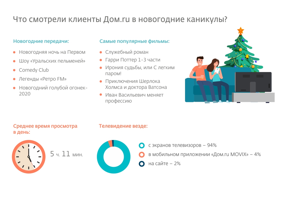 Инфографика: Дом.ru
